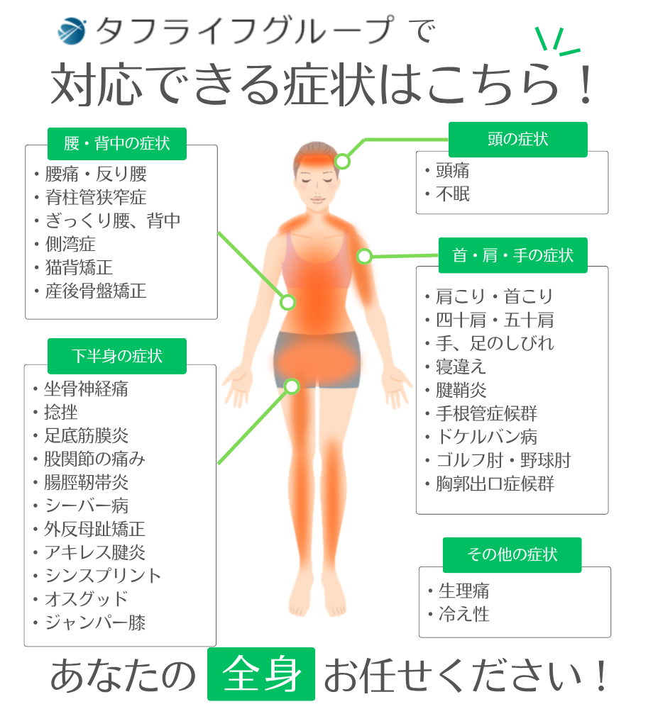 タフライフグループで対応できる症状はこちら
